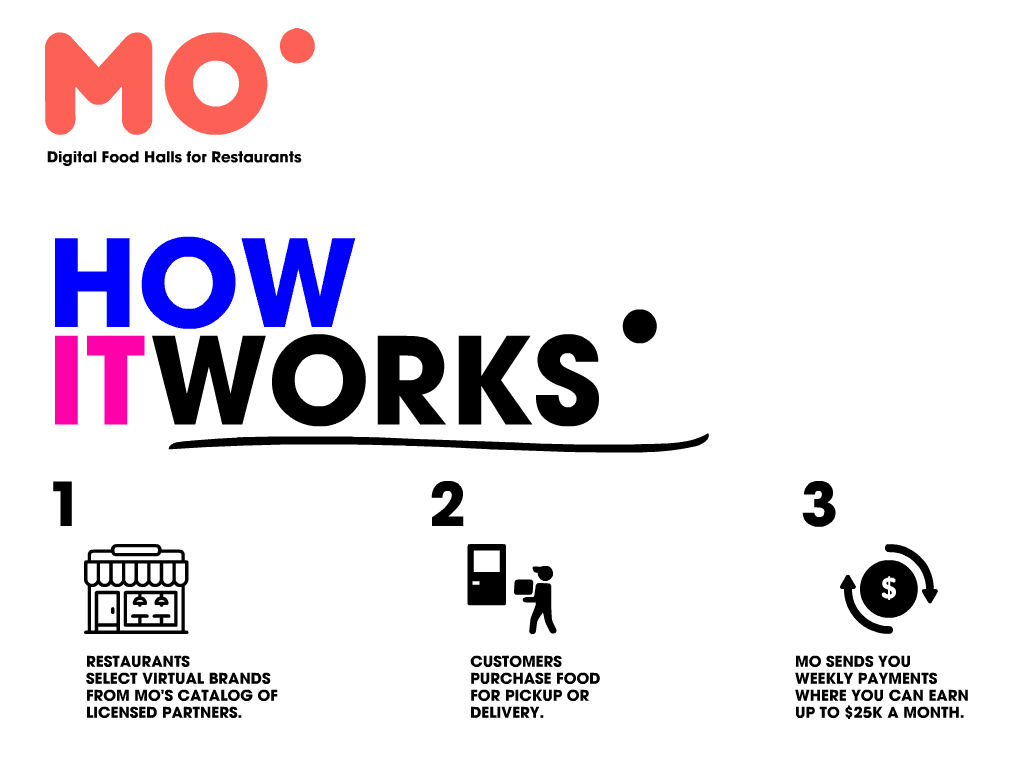 How it Works